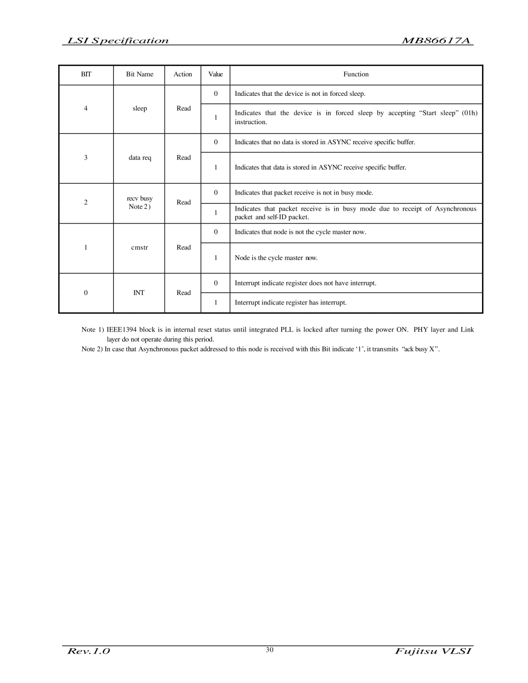 Fujitsu MB86617A manual Function Indicates that the device is not in forced sleep 