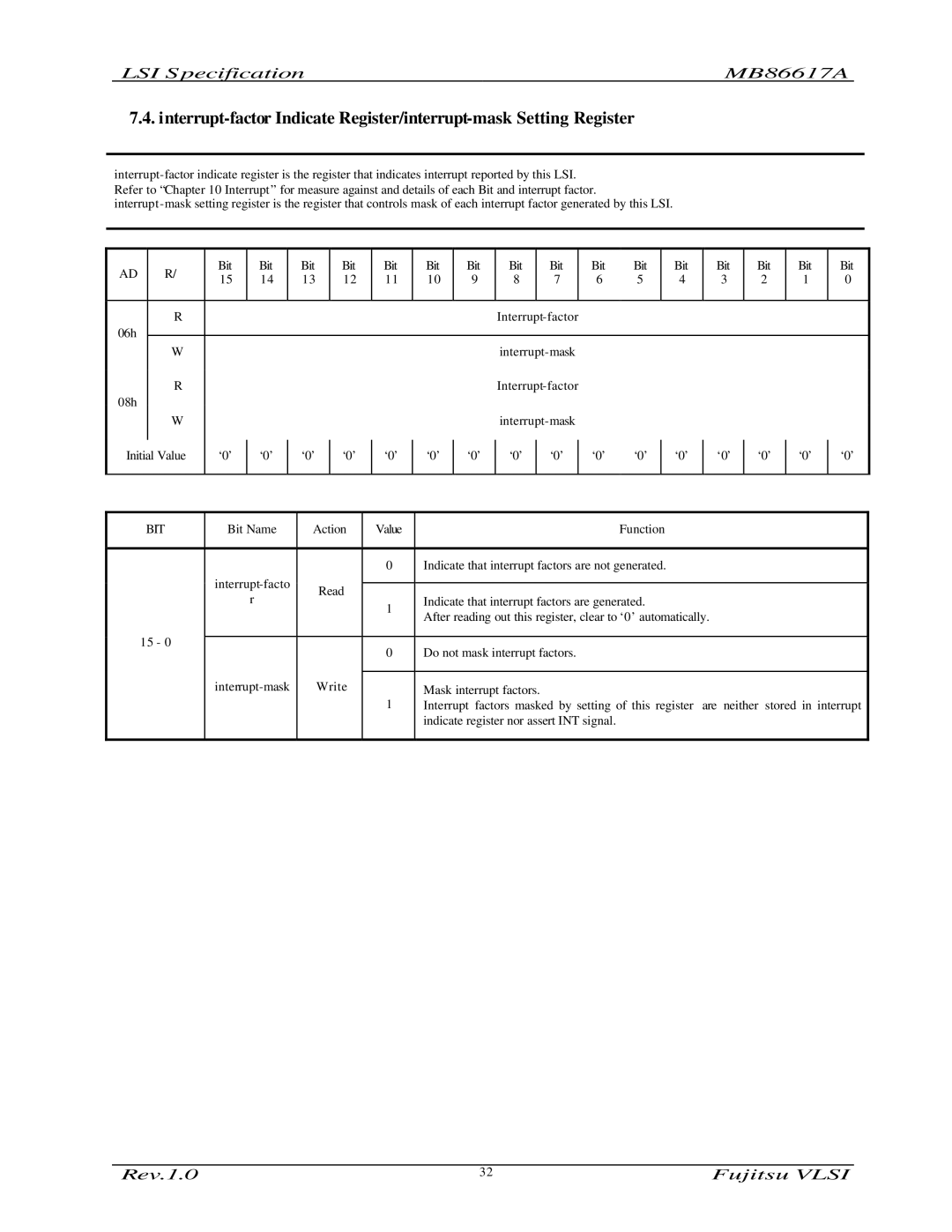 Fujitsu MB86617A manual Interrupt-factor 06h Interrupt-mask 08h Initial Value 
