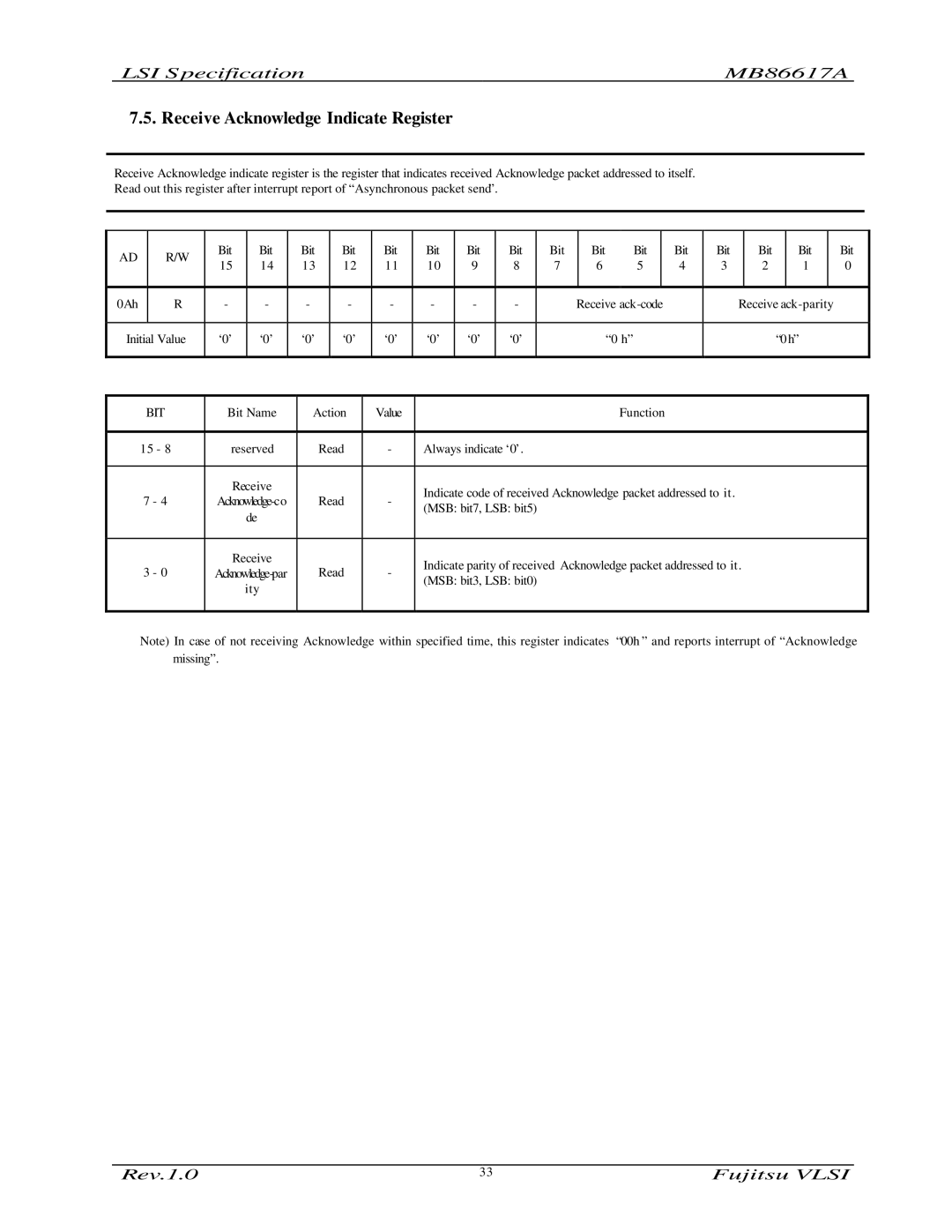 Fujitsu MB86617A manual Receive Acknowledge Indicate Register 