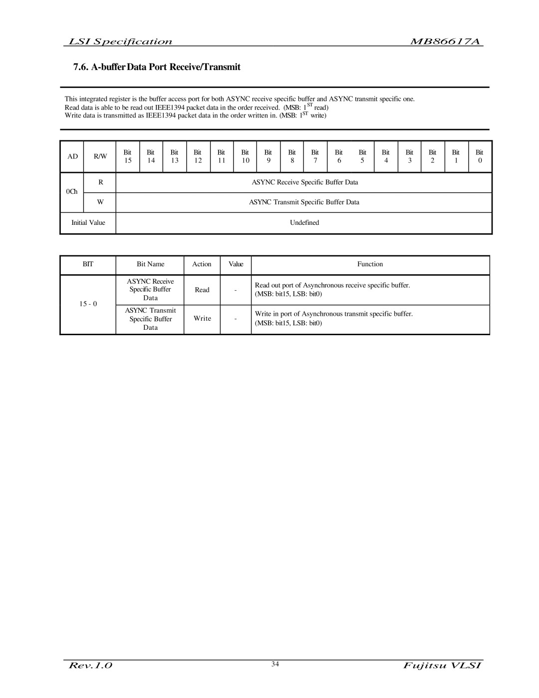 Fujitsu MB86617A manual Buffer Data Port Receive/Transmit 