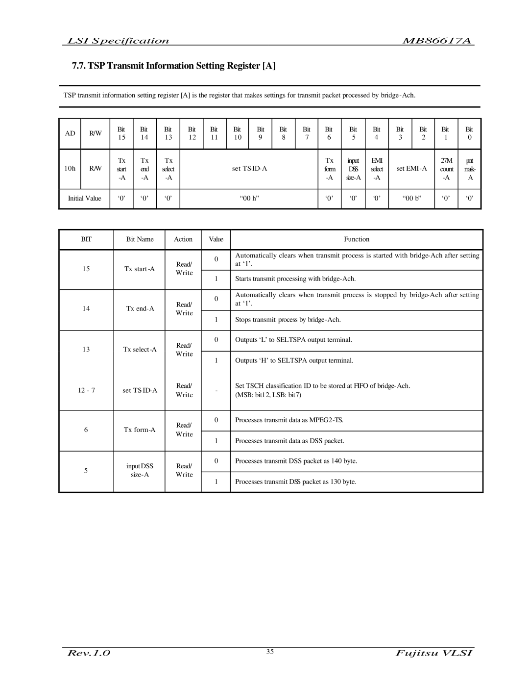 Fujitsu MB86617A manual TSP Transmit Information Setting Register a 