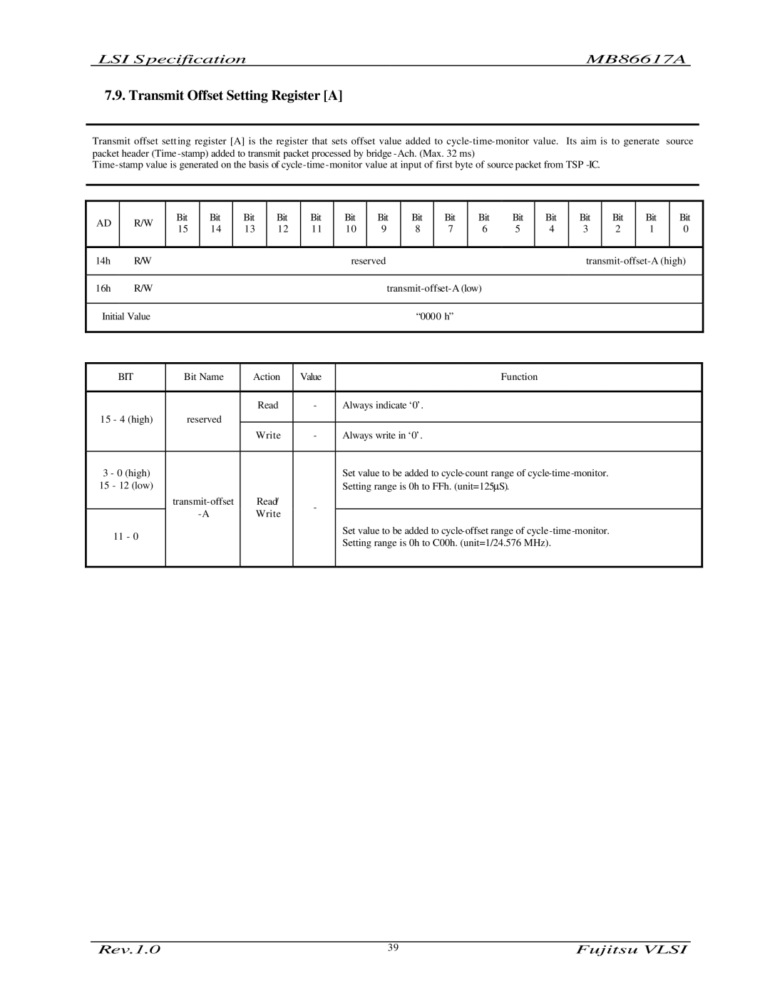 Fujitsu MB86617A manual Transmit Offset Setting Register a 