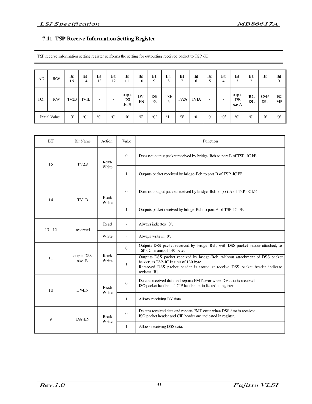 Fujitsu MB86617A manual TSP Receive Information Setting Register, TV1B, Dss, TV2B 