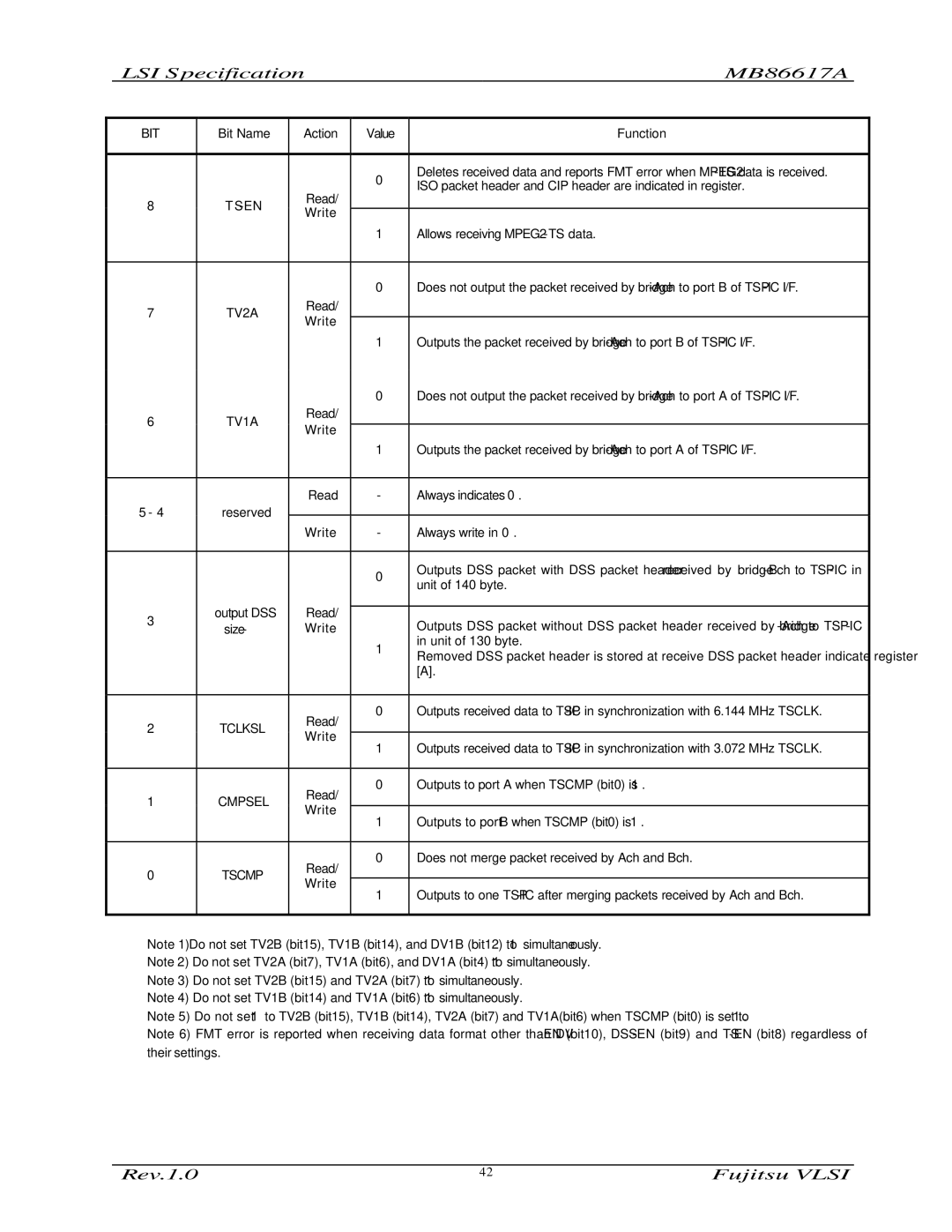 Fujitsu MB86617A manual Outputs to port a when Tscmp bit0 is ‘1’ 