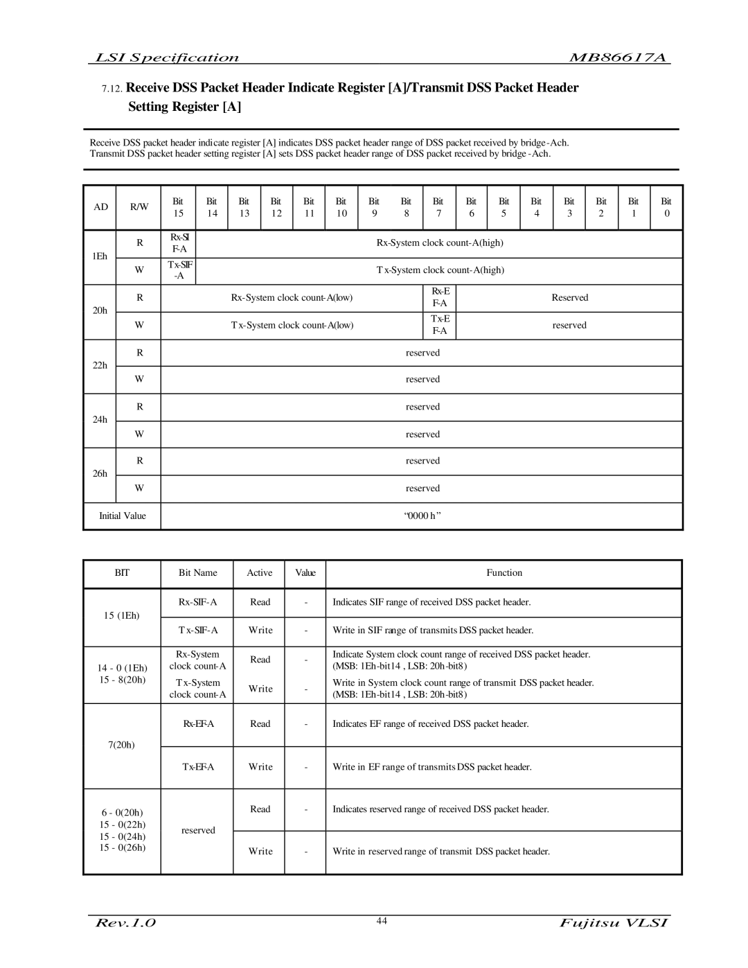 Fujitsu MB86617A manual 1Eh 