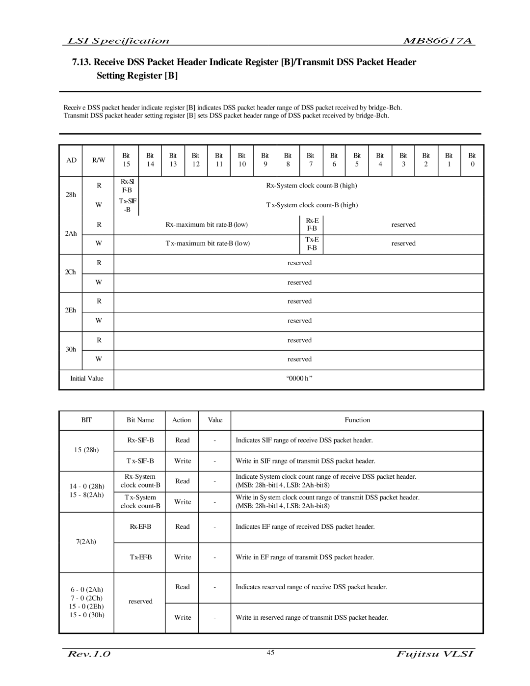 Fujitsu MB86617A manual 28h 