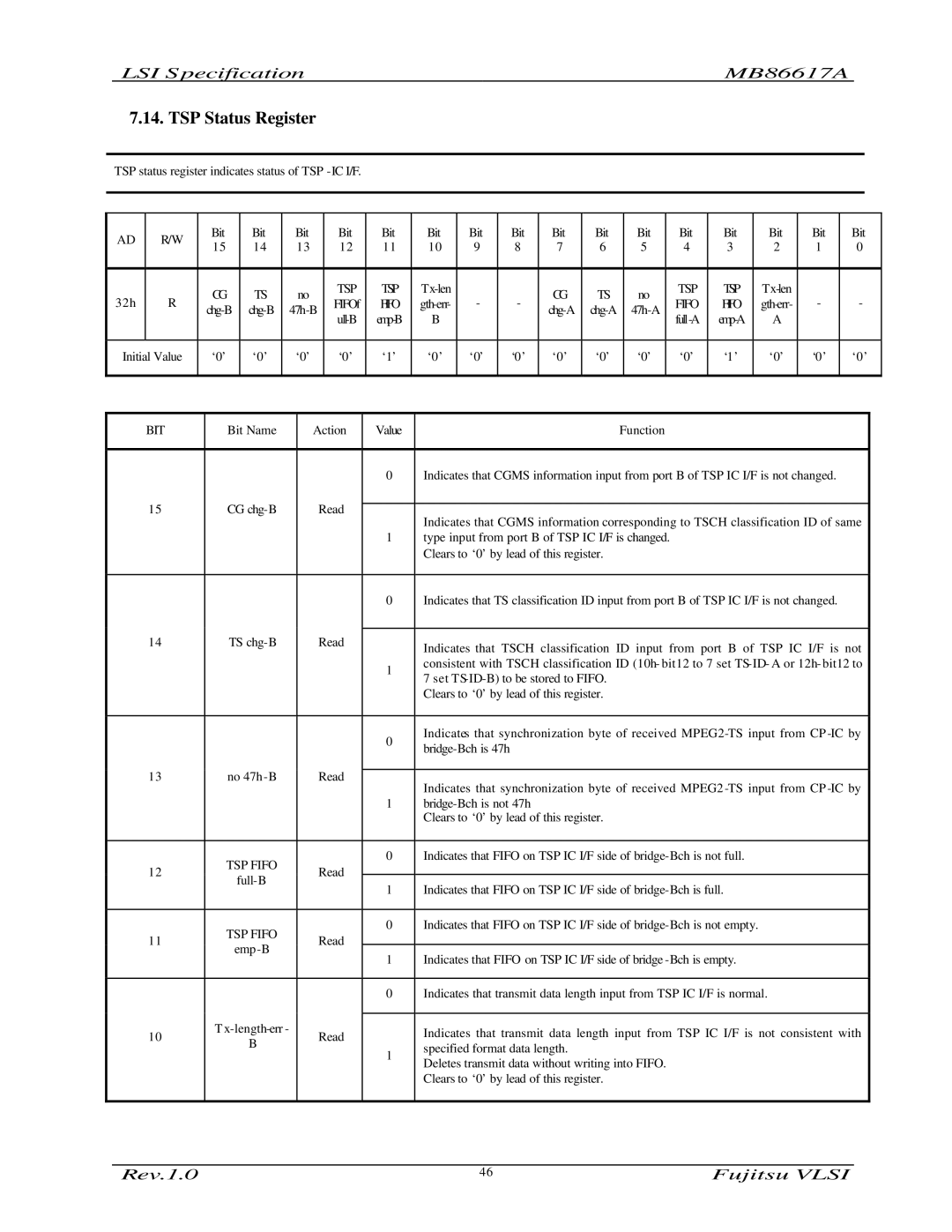 Fujitsu MB86617A manual TSP Status Register, Tsp, Fifo 