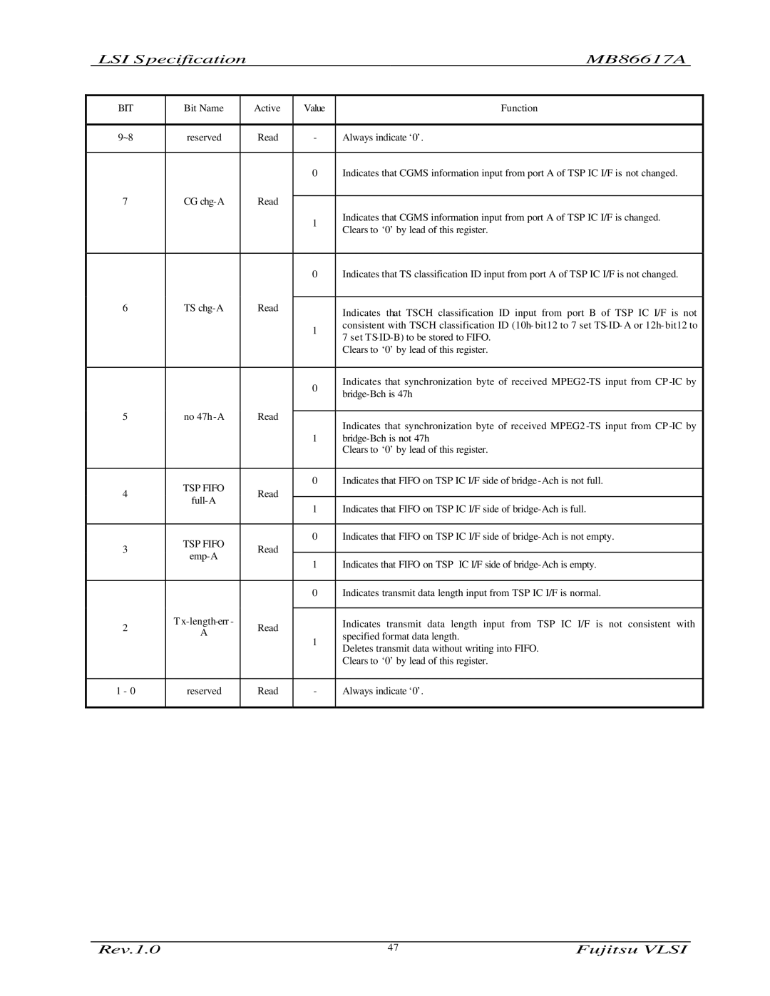 Fujitsu MB86617A manual Value Function 