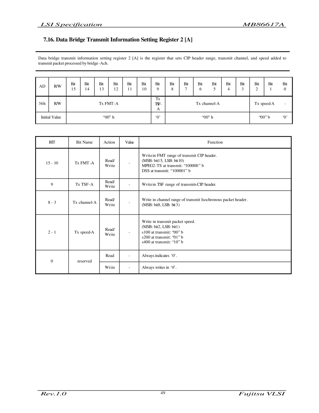 Fujitsu MB86617A manual Data Bridge Transmit Information Setting Register 2 a, Tsf 