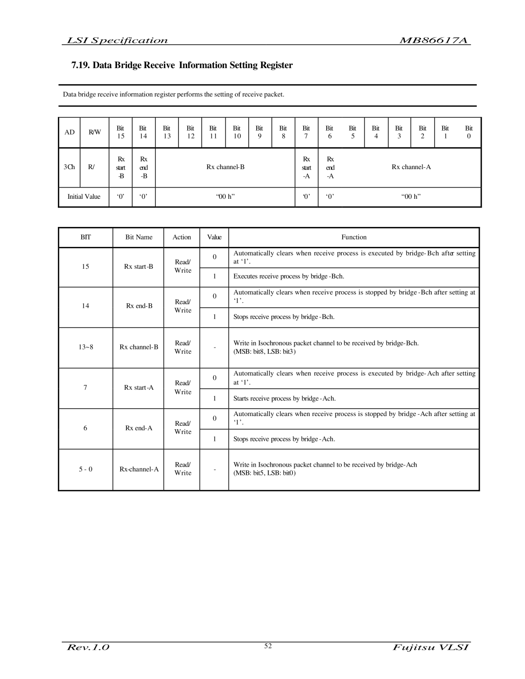 Fujitsu MB86617A manual Data Bridge Receive Information Setting Register 