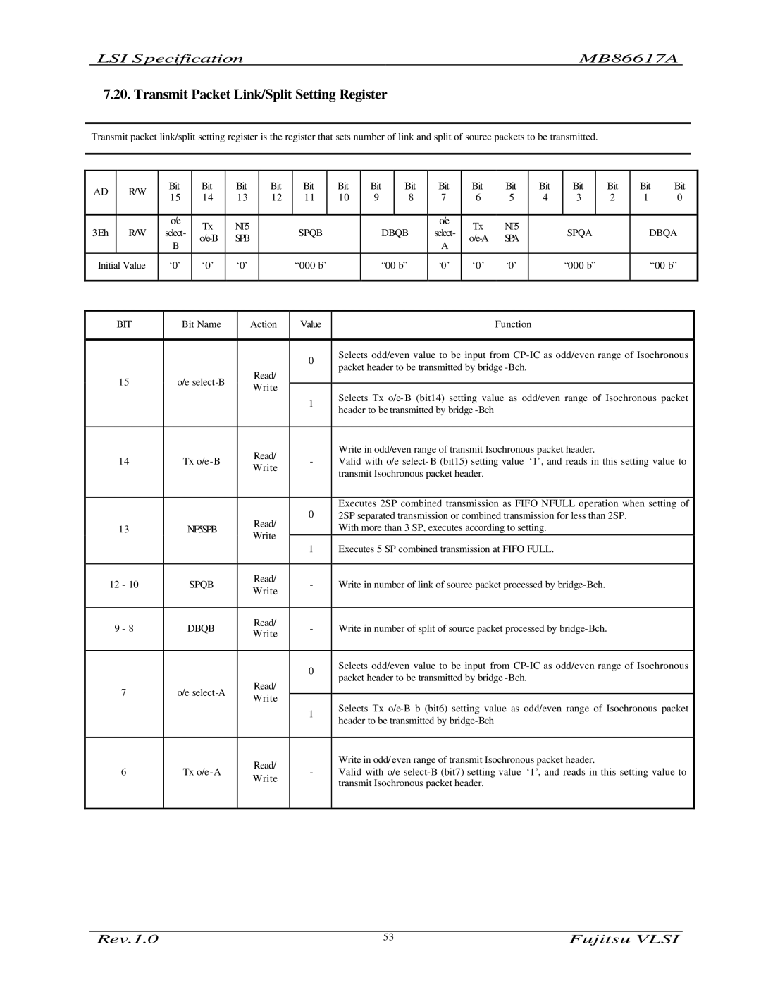 Fujitsu MB86617A manual Transmit Packet Link/Split Setting Register, Dbqb, Dbqa, Spb Spa, NF5SPB 