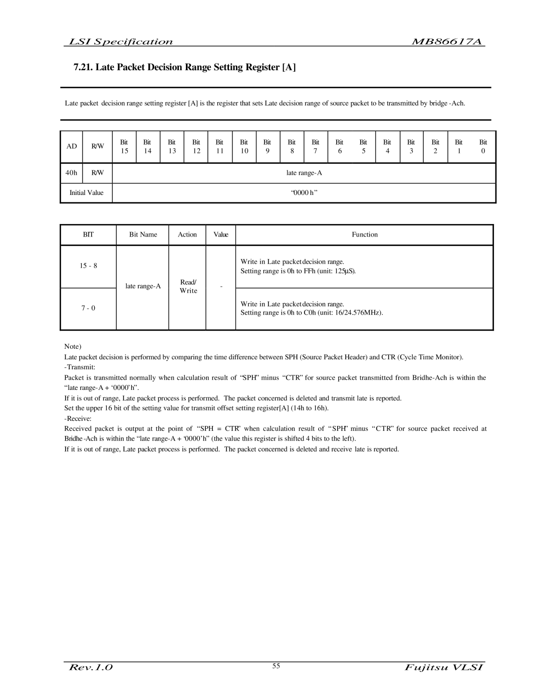 Fujitsu MB86617A manual Late Packet Decision Range Setting Register a, Bit 