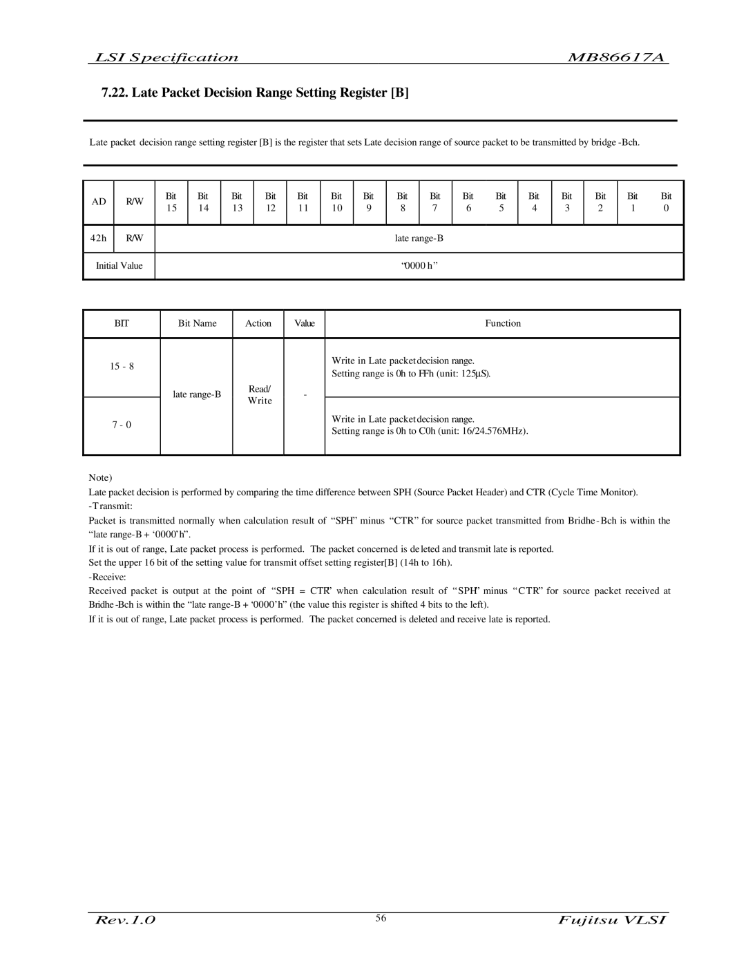 Fujitsu MB86617A manual Late Packet Decision Range Setting Register B 