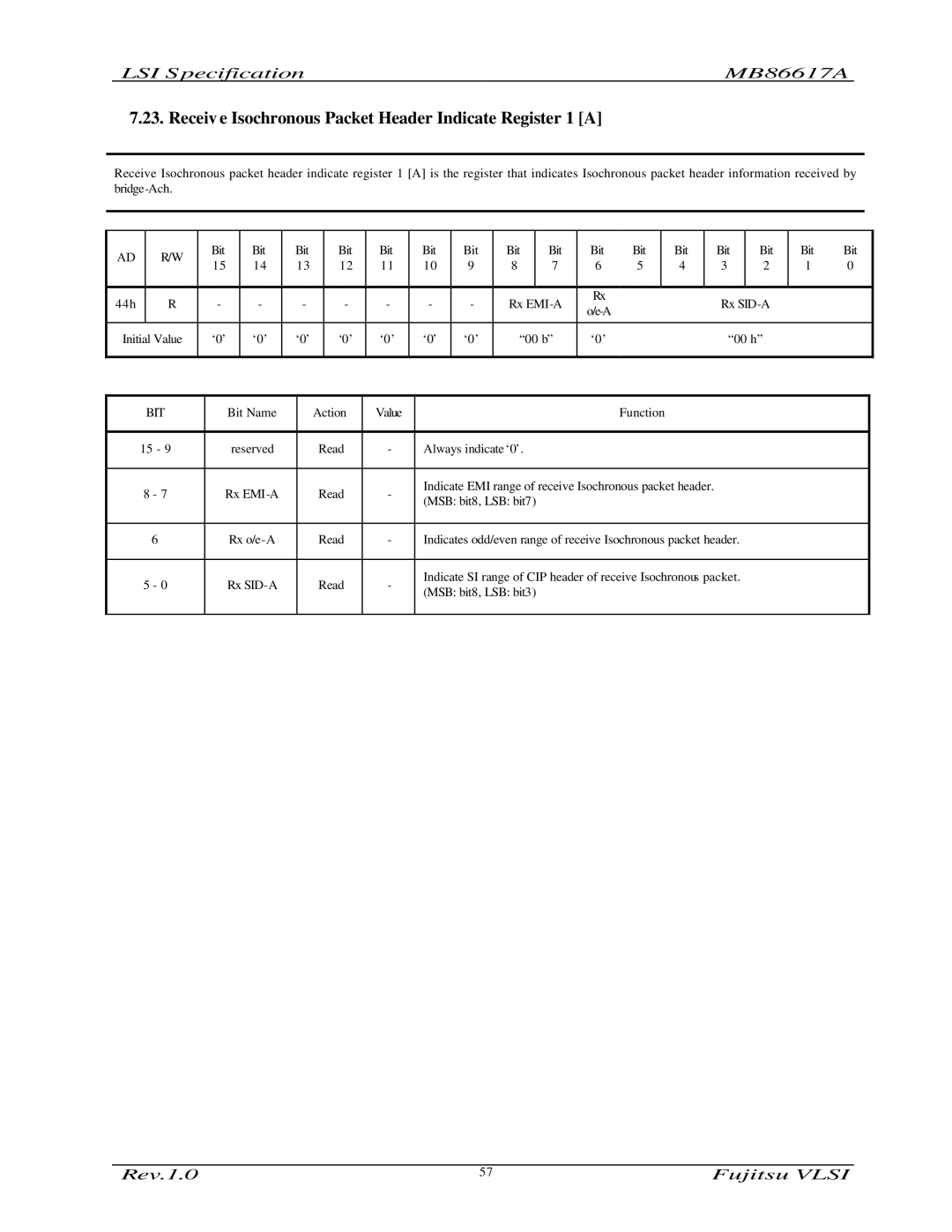 Fujitsu MB86617A manual Receiv e Isochronous Packet Header Indicate Register 1 a 