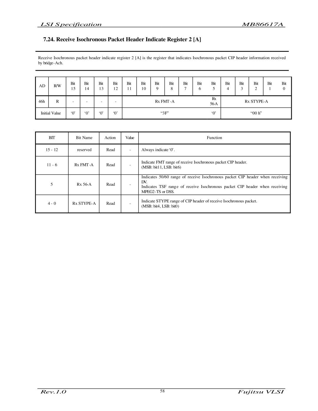 Fujitsu MB86617A manual Receive Isochronous Packet Header Indicate Register 2 a 