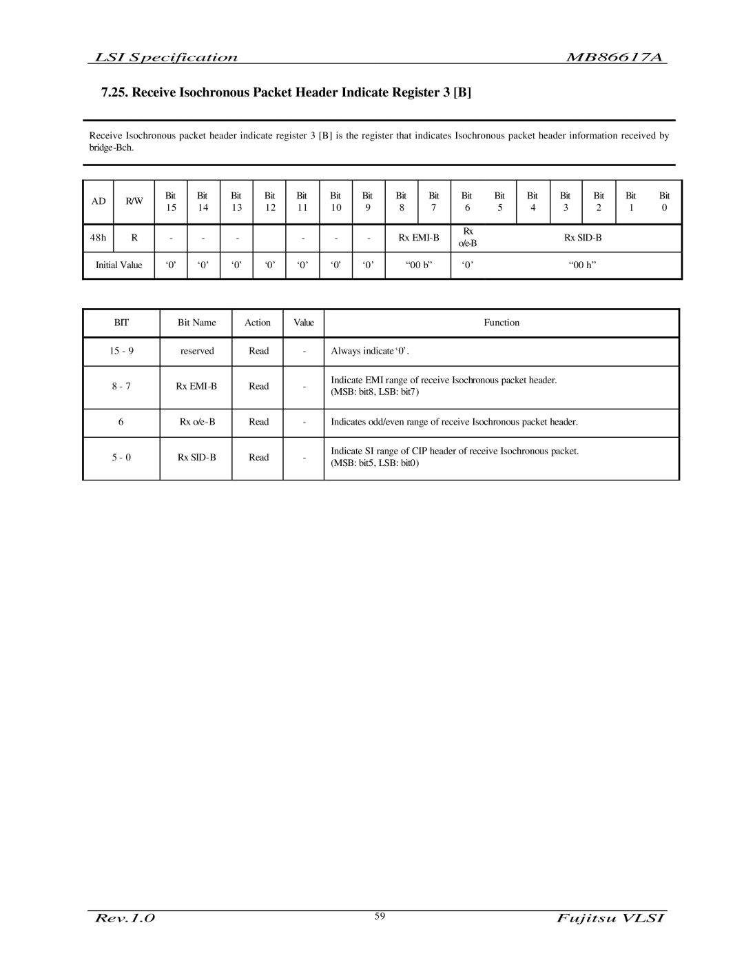 Fujitsu MB86617A manual Receive Isochronous Packet Header Indicate Register 3 B 