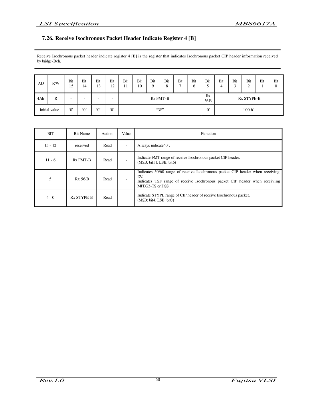 Fujitsu MB86617A manual Receive Isochronous Packet Header Indicate Register 4 B 