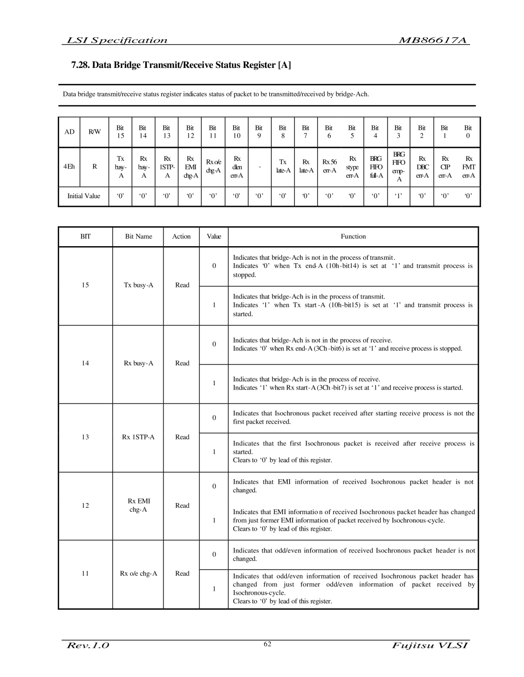 Fujitsu MB86617A manual Data Bridge Transmit/Receive Status Register a, Brg 