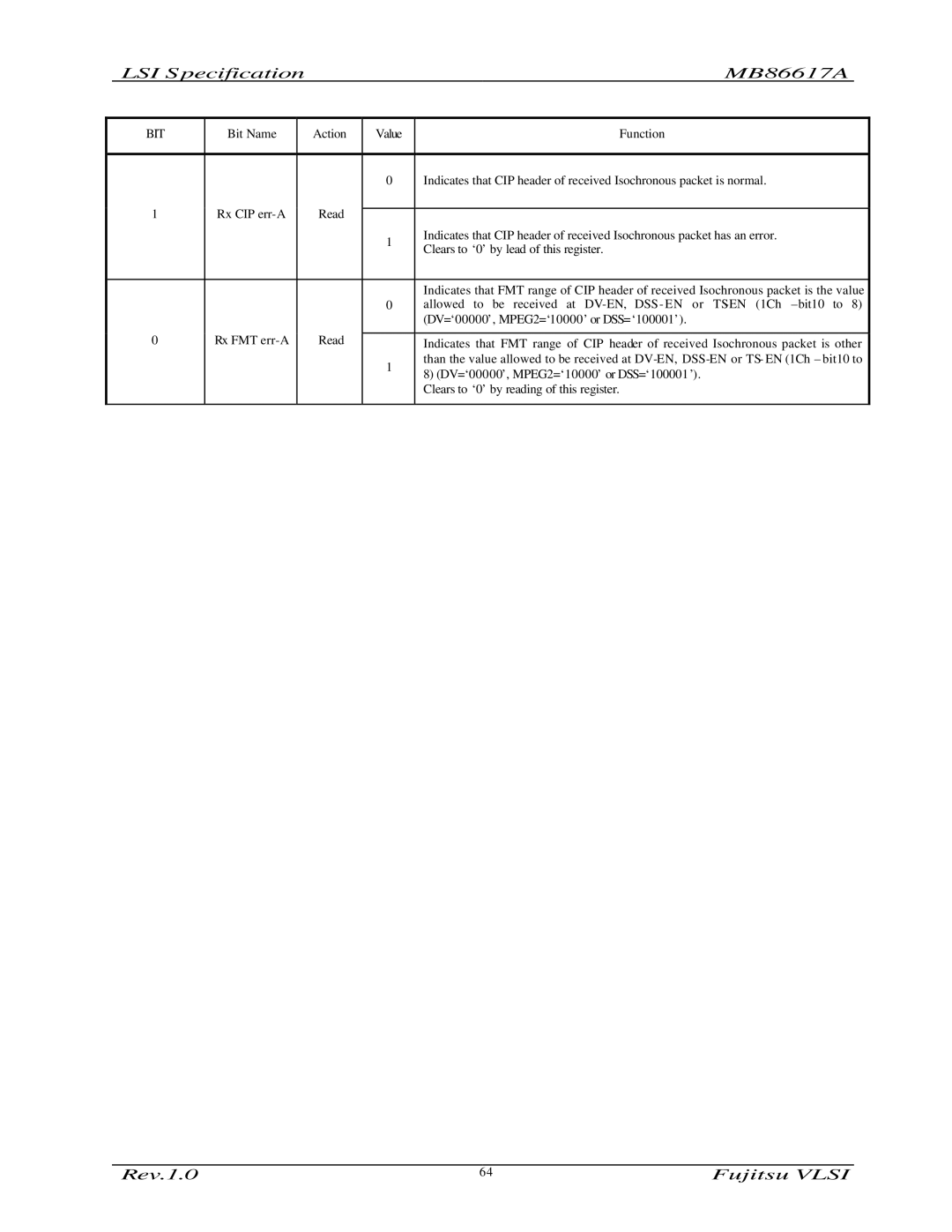 Fujitsu MB86617A manual DV=‘00000’, MPEG2=‘10000’ or DSS=‘100001’ 