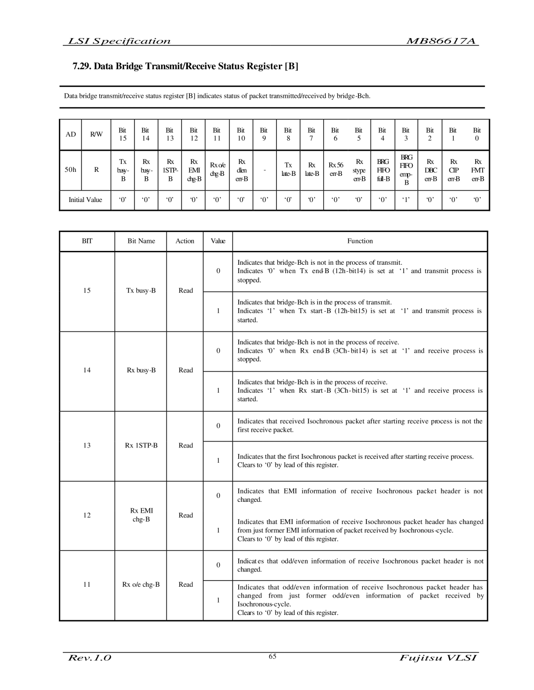 Fujitsu MB86617A manual Data Bridge Transmit/Receive Status Register B, Emi 