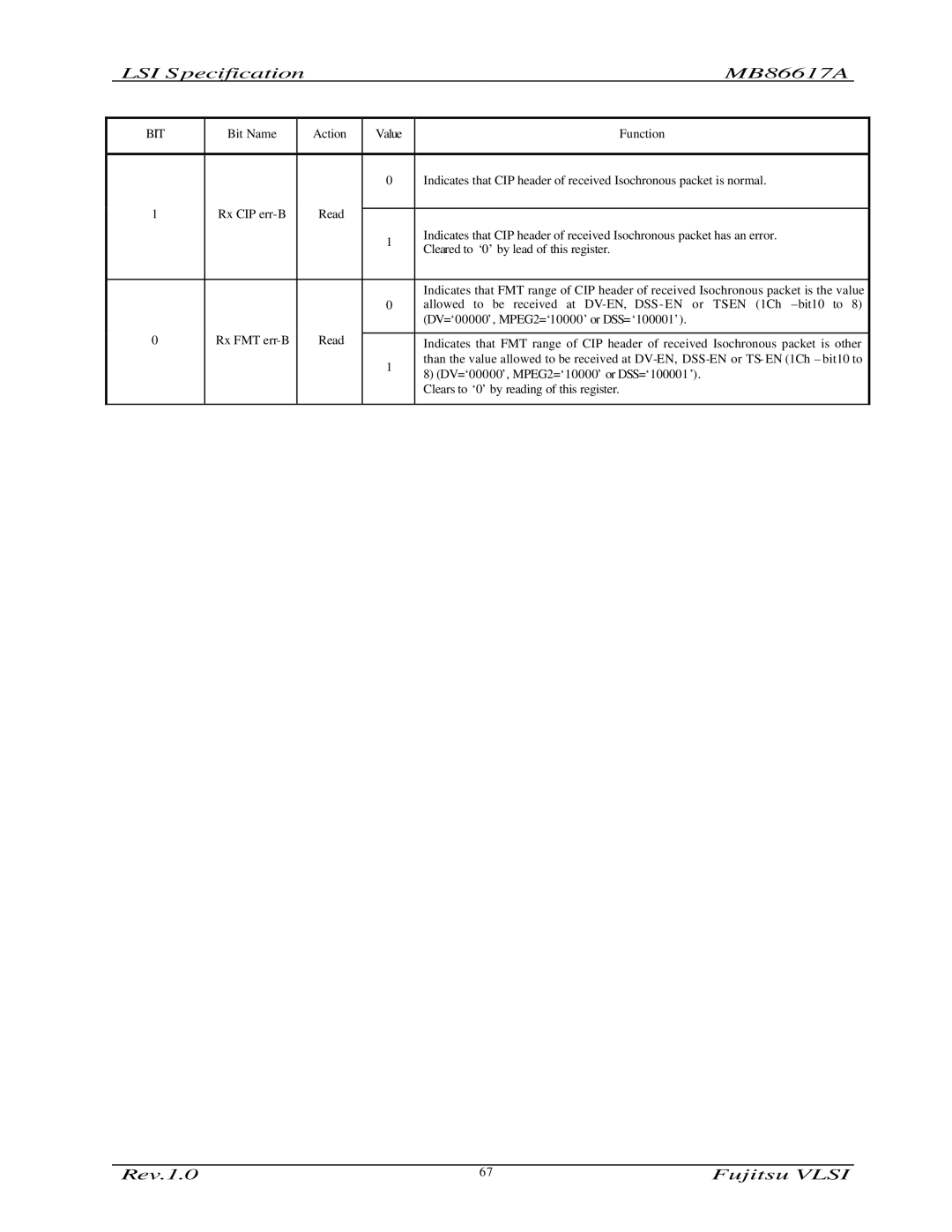 Fujitsu MB86617A manual Rx CIP err-B 