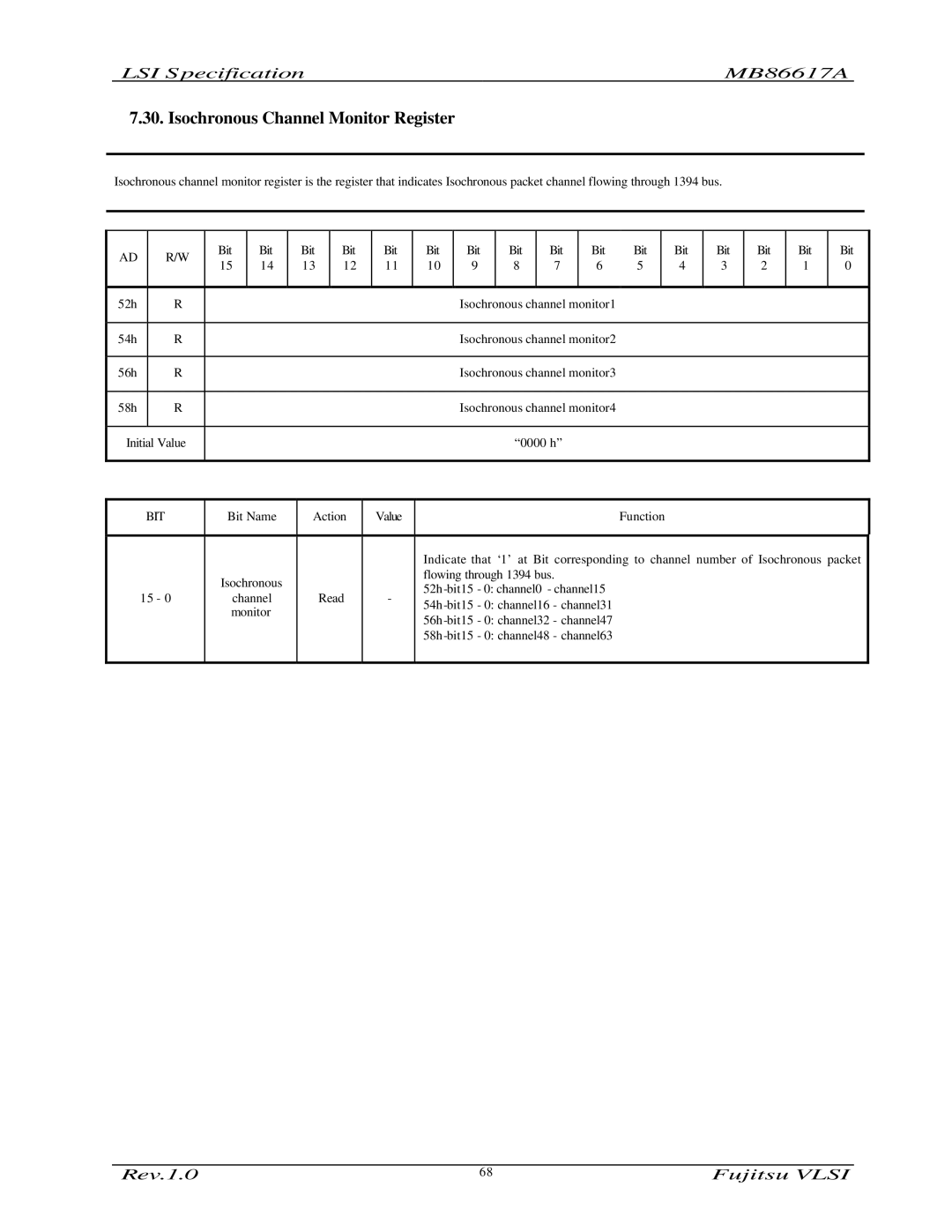 Fujitsu MB86617A manual Isochronous Channel Monitor Register 