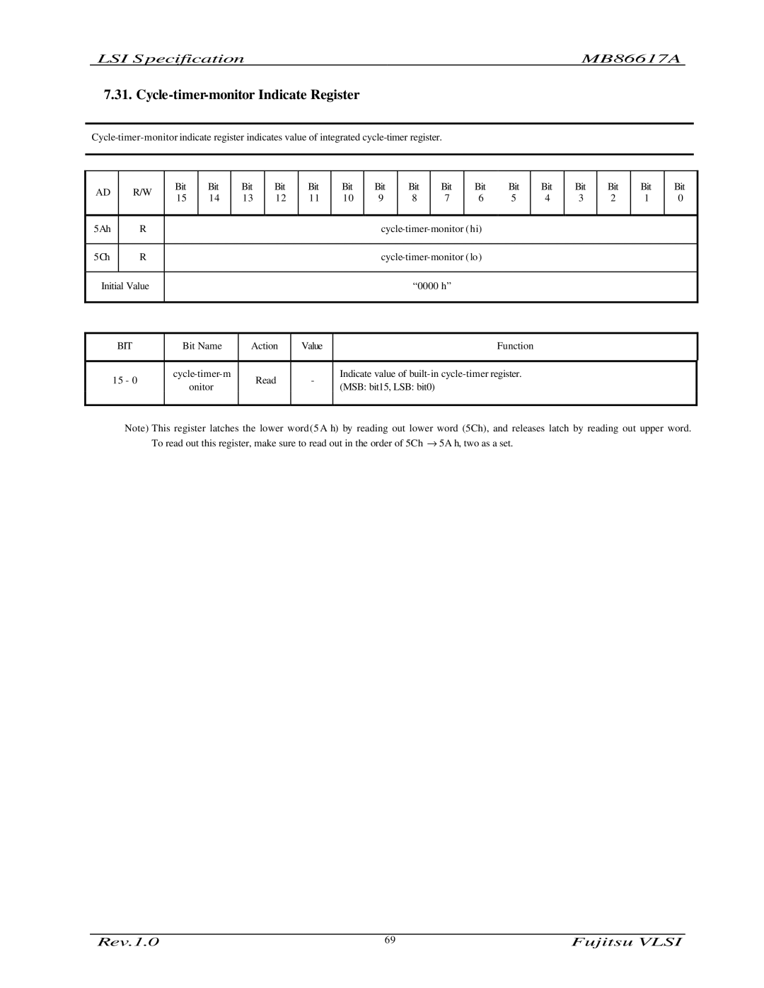 Fujitsu MB86617A manual Cycle-timer-monitor Indicate Register 