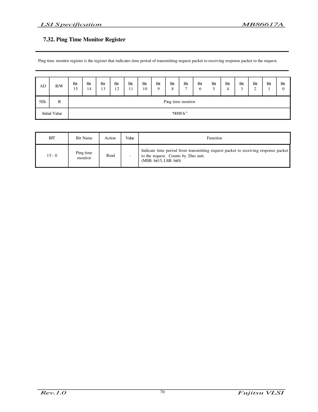 Fujitsu MB86617A manual Ping Time Monitor Register 