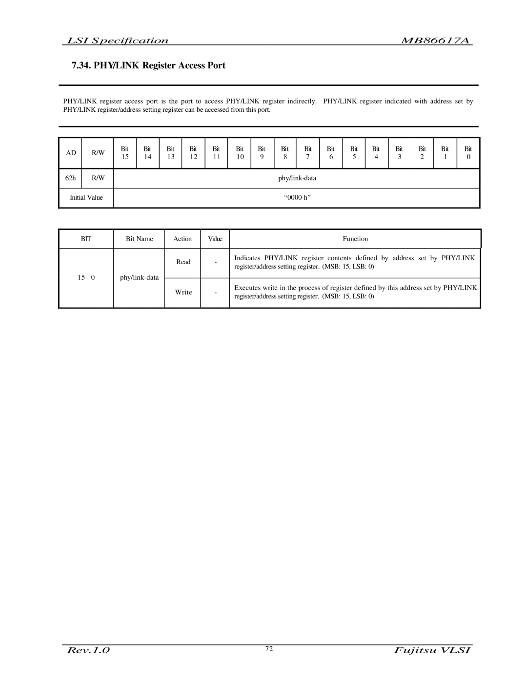 Fujitsu MB86617A manual PHY/LINK Register Access Port, Phy/Link 