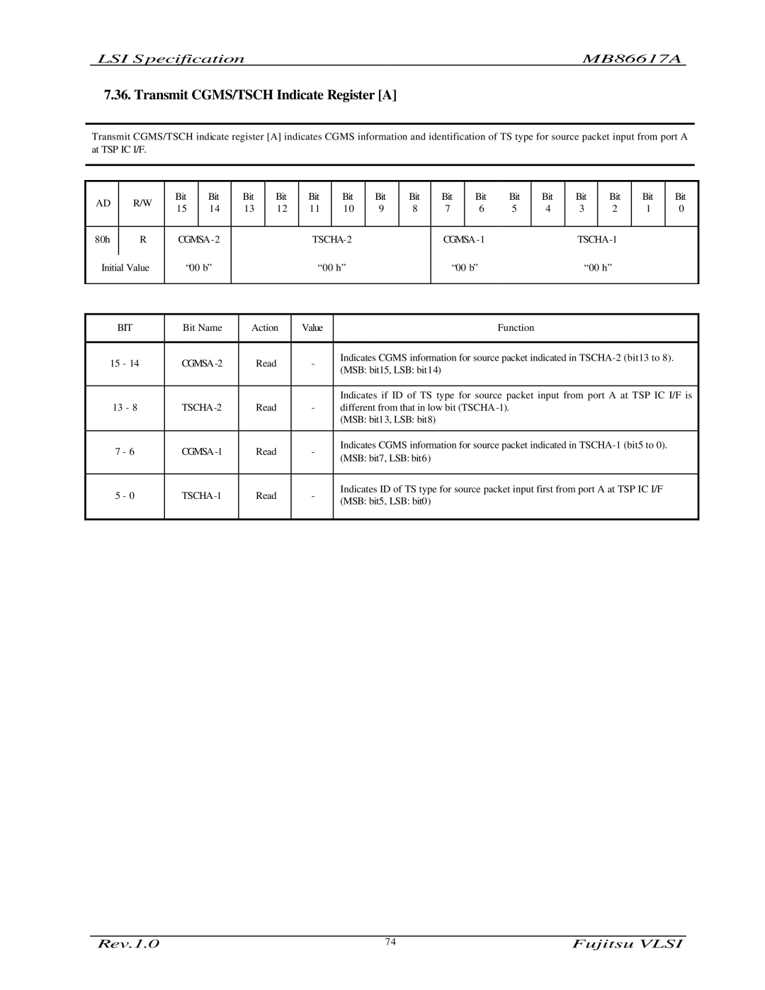 Fujitsu MB86617A manual Transmit CGMS/TSCH Indicate Register a, CGMSA-2, TSCHA-1, TSCHA-2, CGMSA-1 