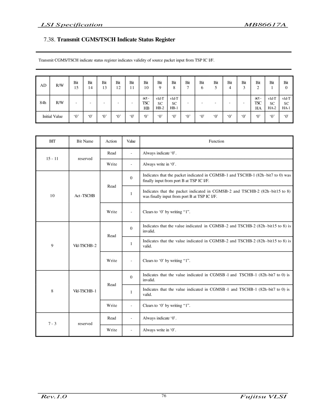 Fujitsu MB86617A manual Transmit CGMS/TSCH Indicate Status Register, Tsc 