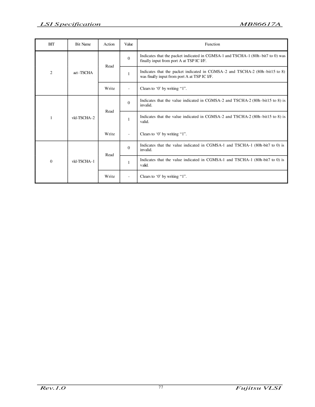 Fujitsu MB86617A manual Finally input from port a at TSP IC I/F 