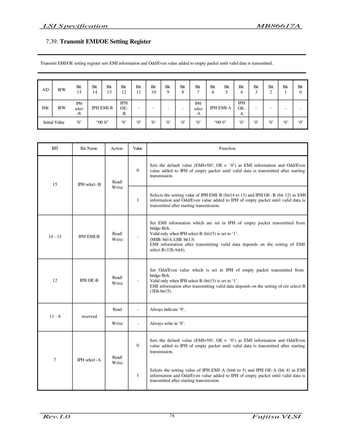 Fujitsu MB86617A manual Transmit EMI/OE Setting Register, Iph Emi-B, Iph Emi-A 