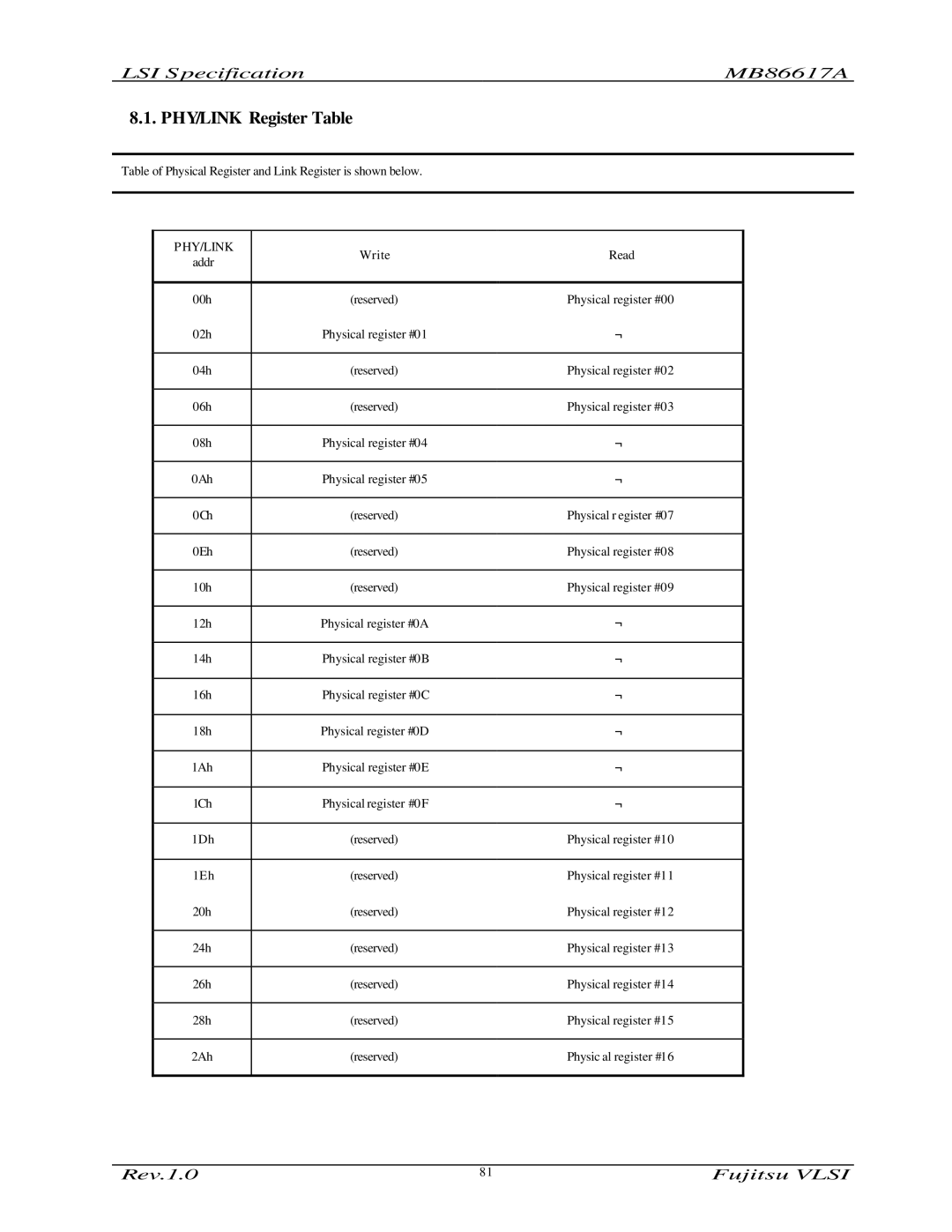 Fujitsu MB86617A manual PHY/LINK Register Table, Phy/Link 