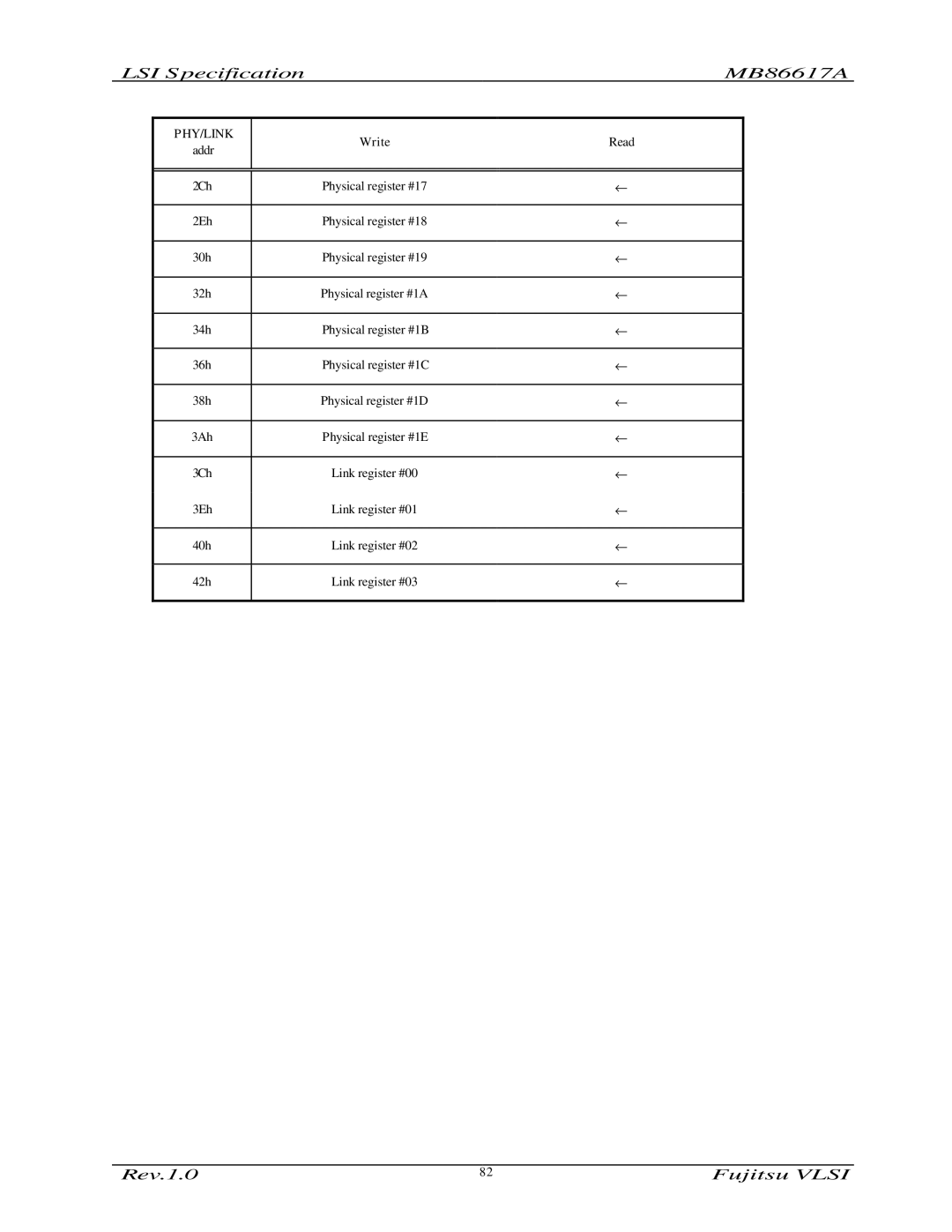 Fujitsu MB86617A manual Write Read 