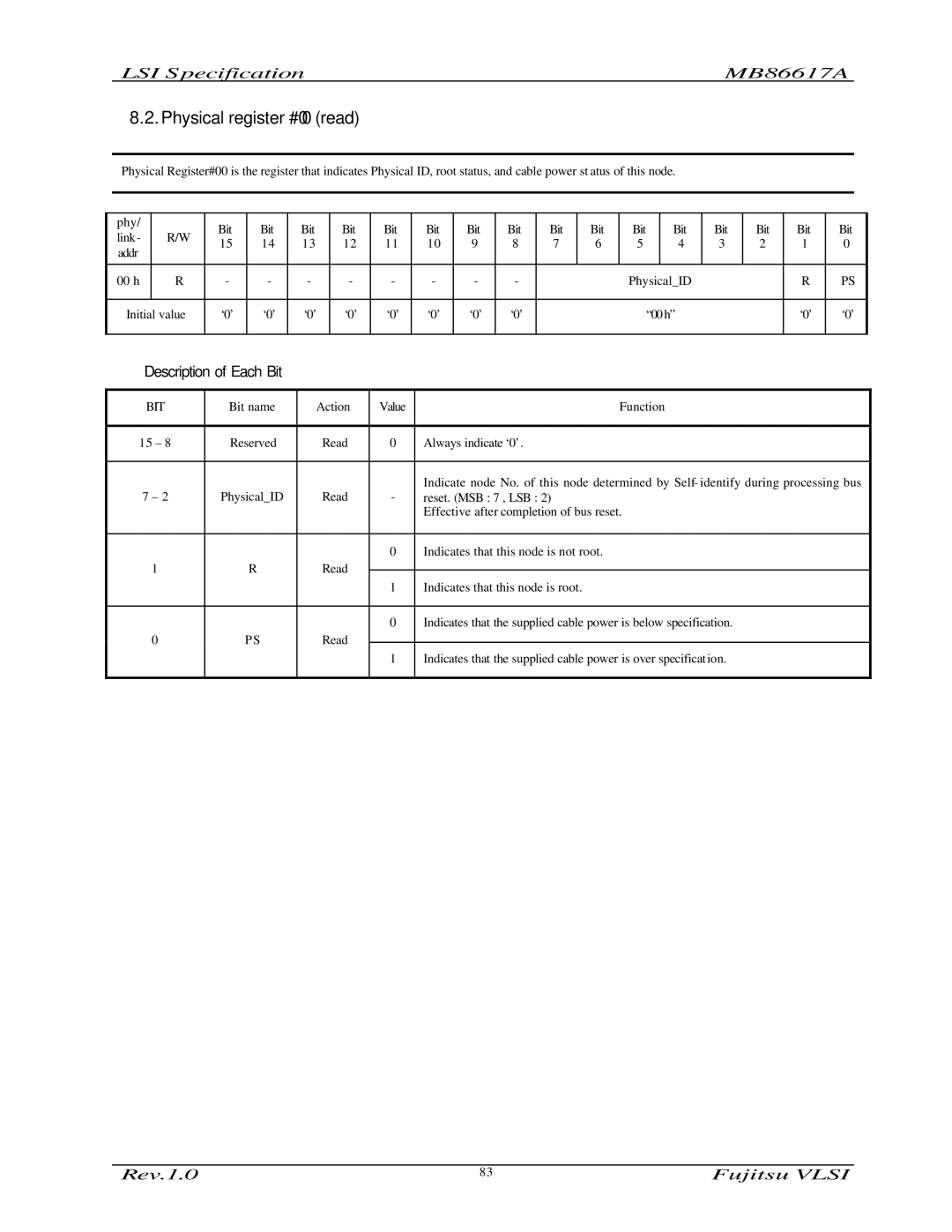 Fujitsu MB86617A manual Physical register #00 read, Description of Each Bit 