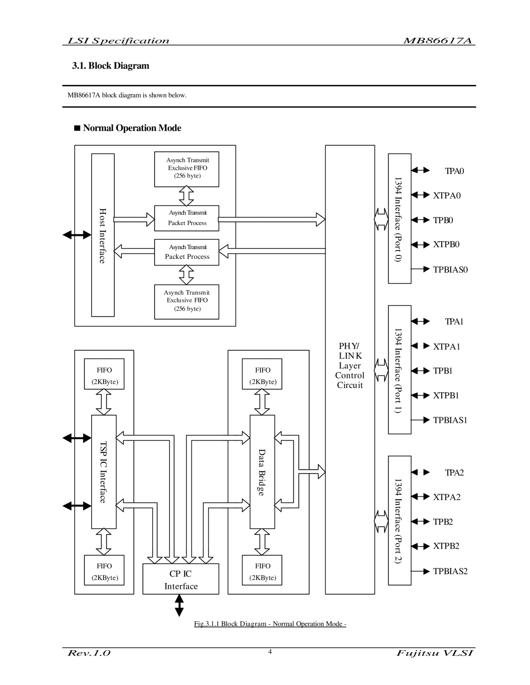 Fujitsu MB86617A manual Block Diagram, Normal Operation Mode, TPA0, TPA1, TPA2 