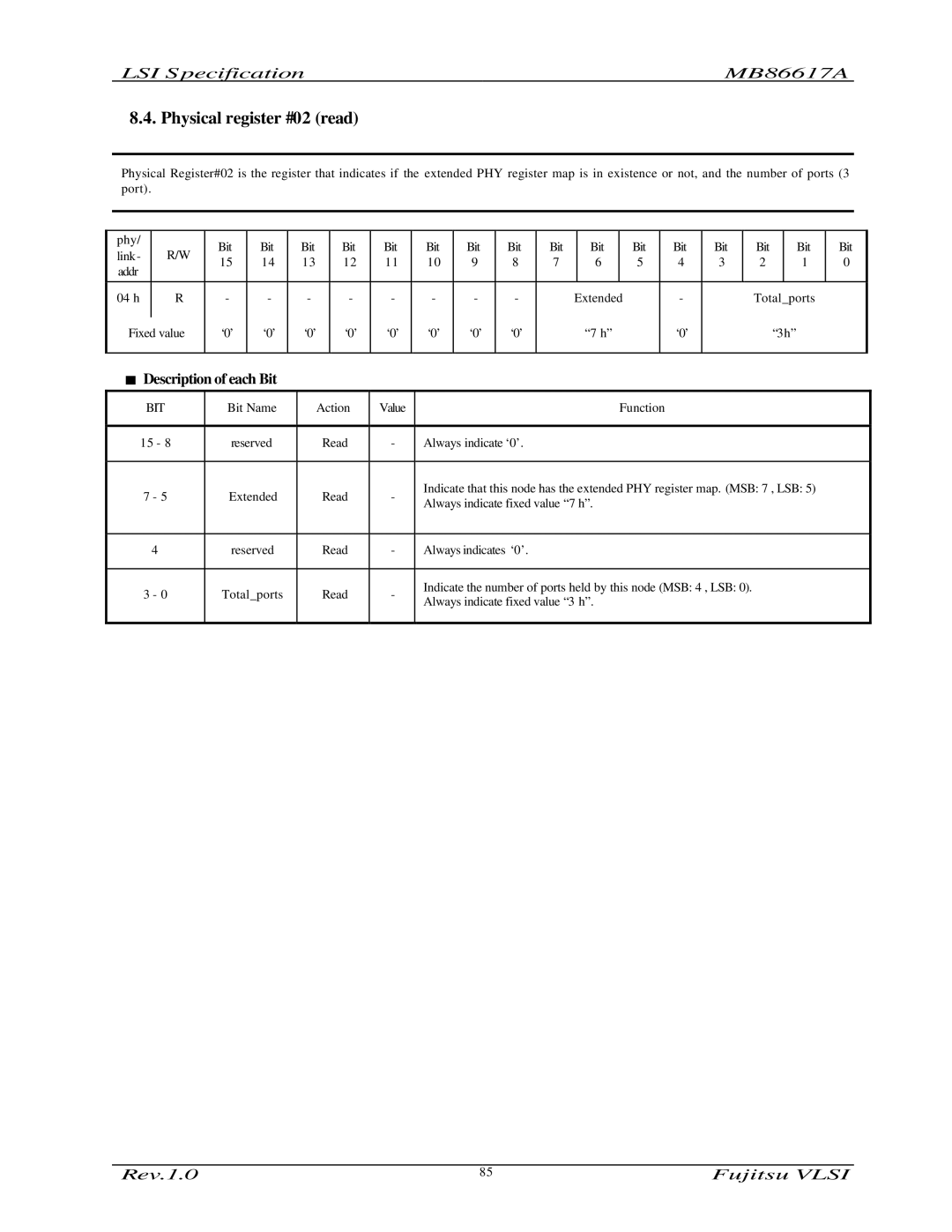 Fujitsu MB86617A manual Physical register #02 read 