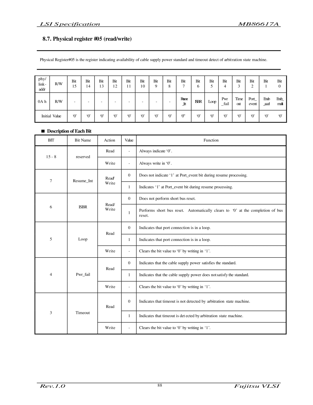 Fujitsu MB86617A manual Physical register #05 read/write, Isbr 