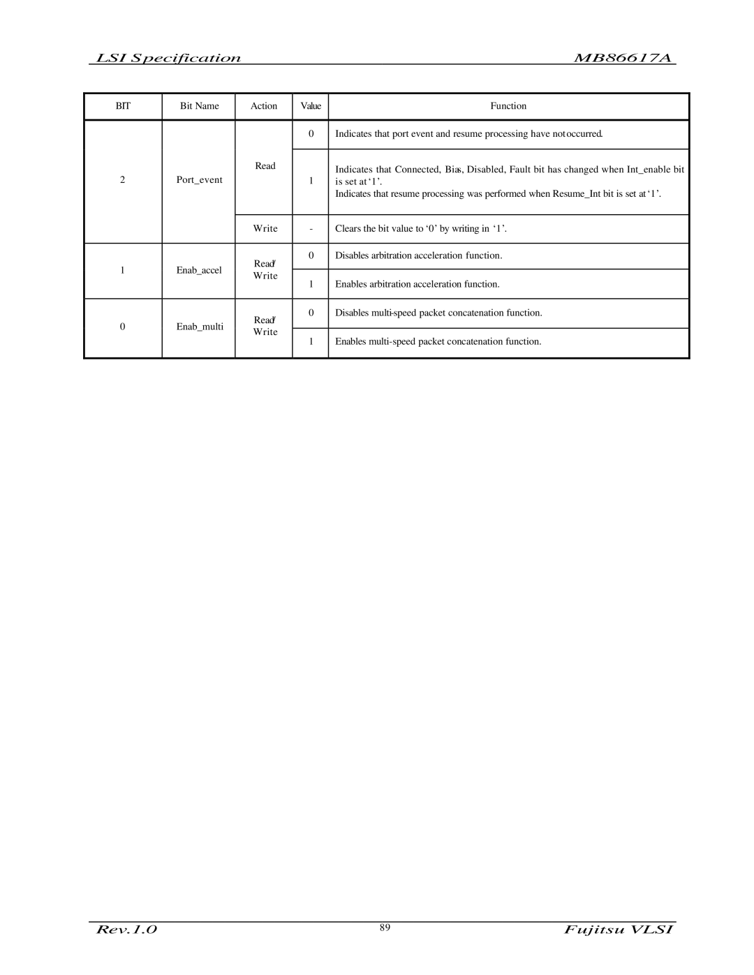 Fujitsu MB86617A manual Is set at ‘1’ 