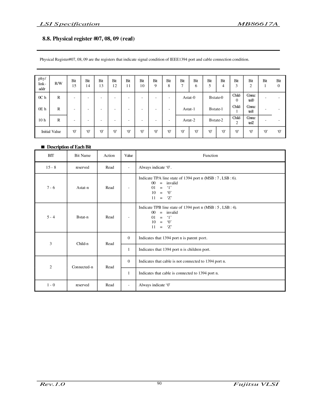 Fujitsu MB86617A manual Physical register #07, 08, 09 read 