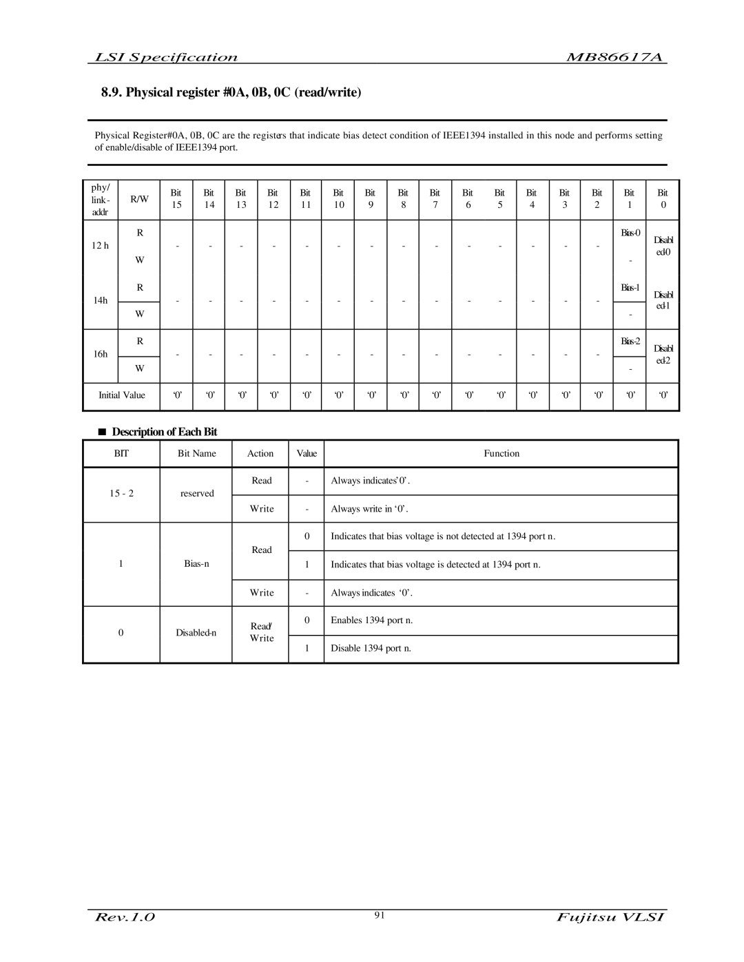 Fujitsu MB86617A manual Physical register #0A, 0B, 0C read/write 