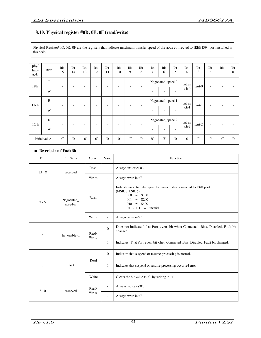 Fujitsu MB86617A manual Physical register #0D, 0E, 0F read/write 