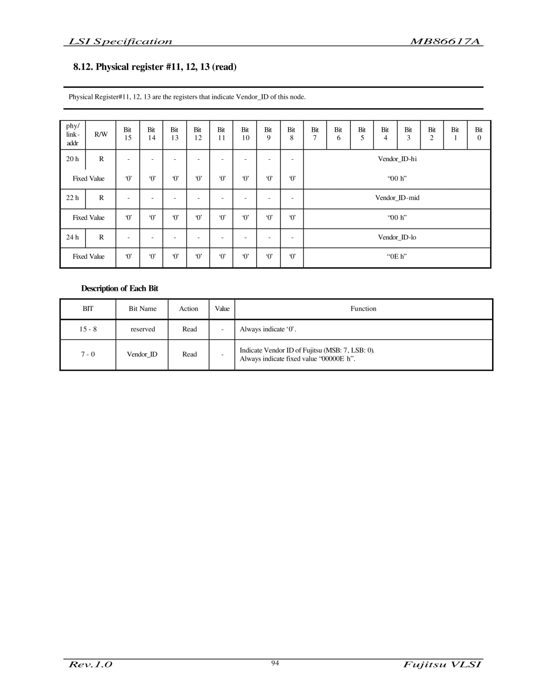 Fujitsu MB86617A manual Physical register #11, 12, 13 read 