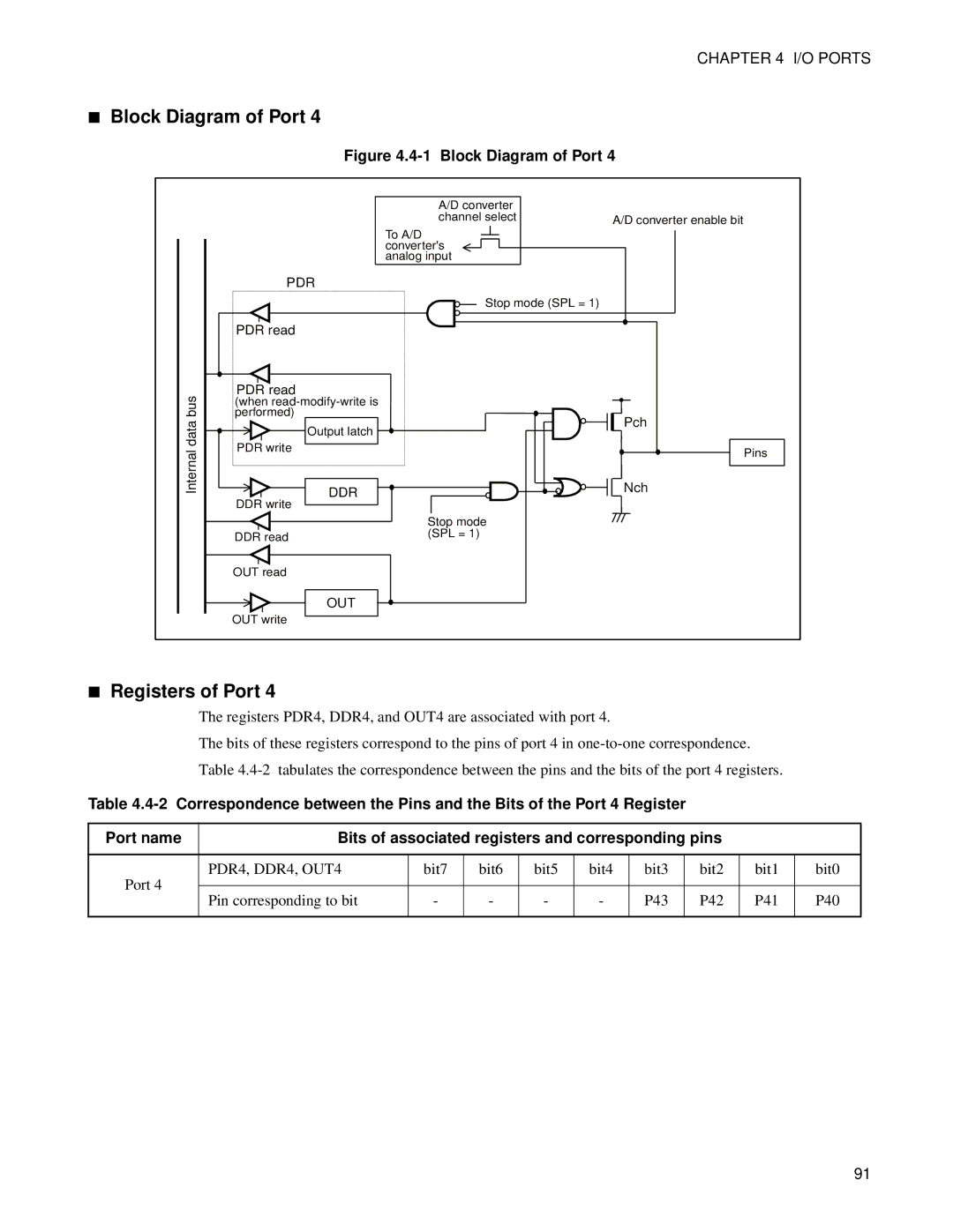 Fujitsu F202RA, MB89202 manual Registers of Port, PDR4, DDR4, OUT4 