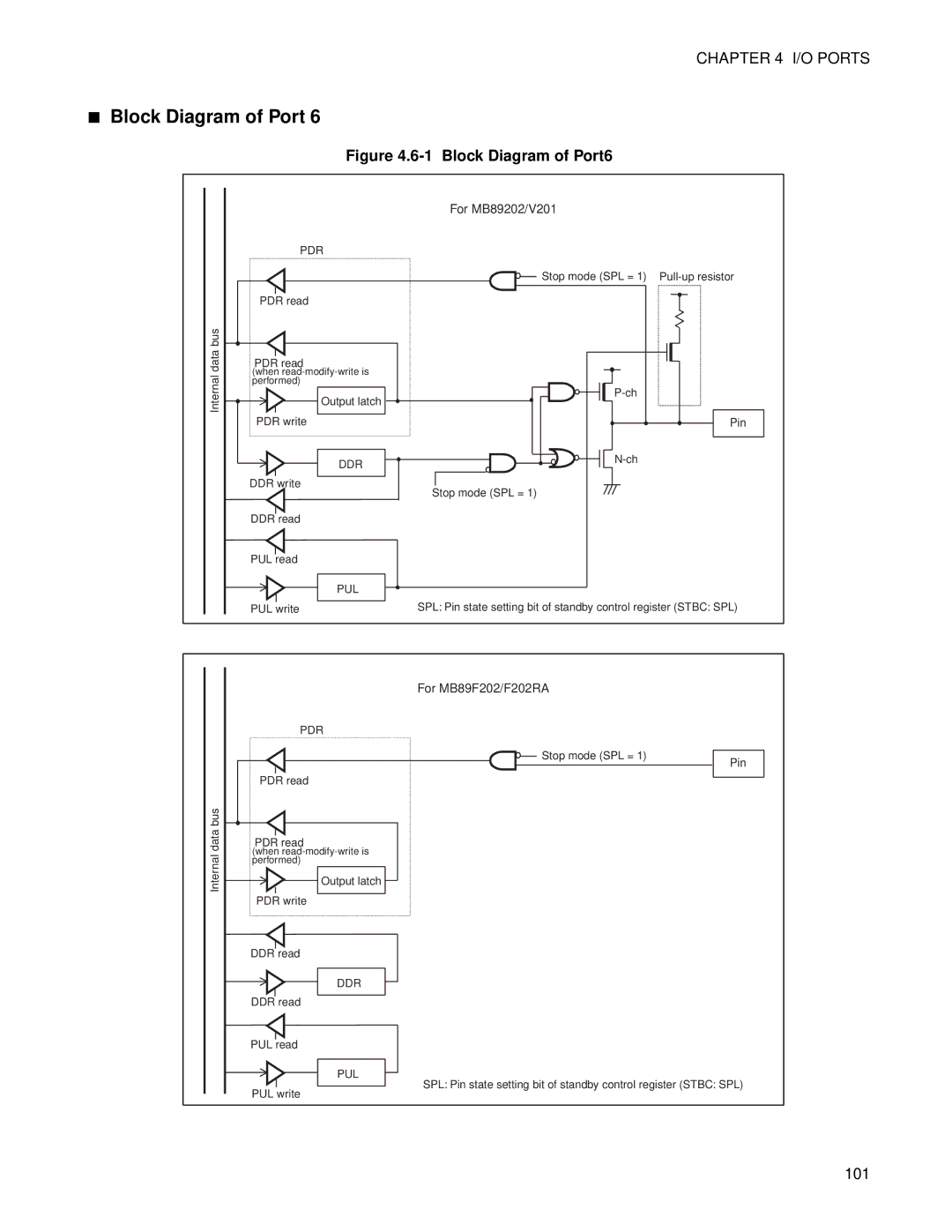 Fujitsu F202RA, MB89202 manual Block Diagram of Port6, 101 