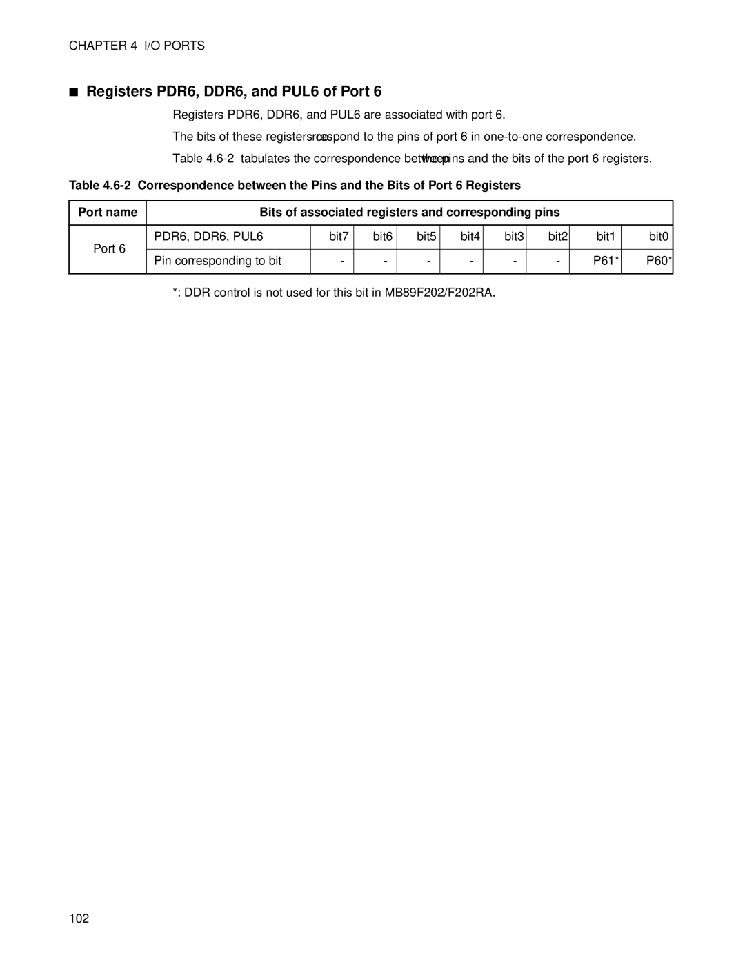 Fujitsu MB89202, F202RA manual Registers PDR6, DDR6, and PUL6 of Port, PDR6, DDR6, PUL6, 102 