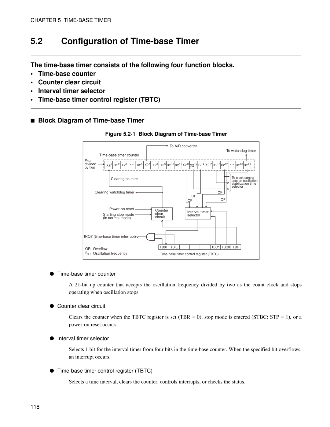 Fujitsu MB89202 Configuration of Time-base Timer, Time-base timer counter, Counter clear circuit, Interval timer selector 