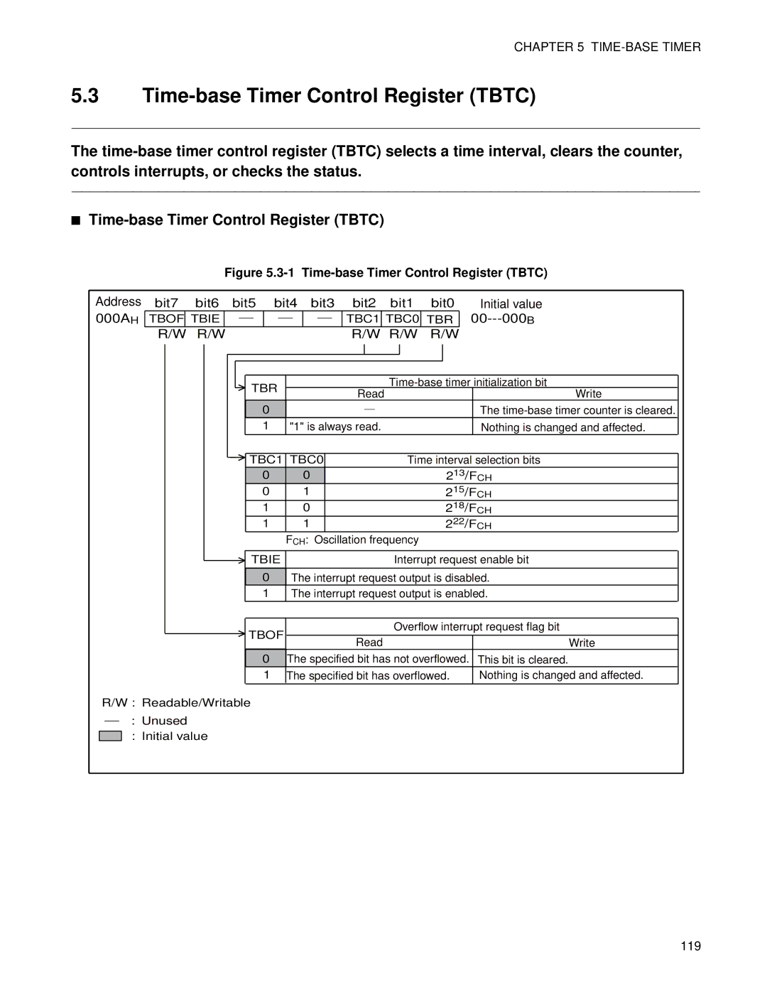 Fujitsu F202RA, MB89202 manual Time-base Timer Control Register Tbtc 