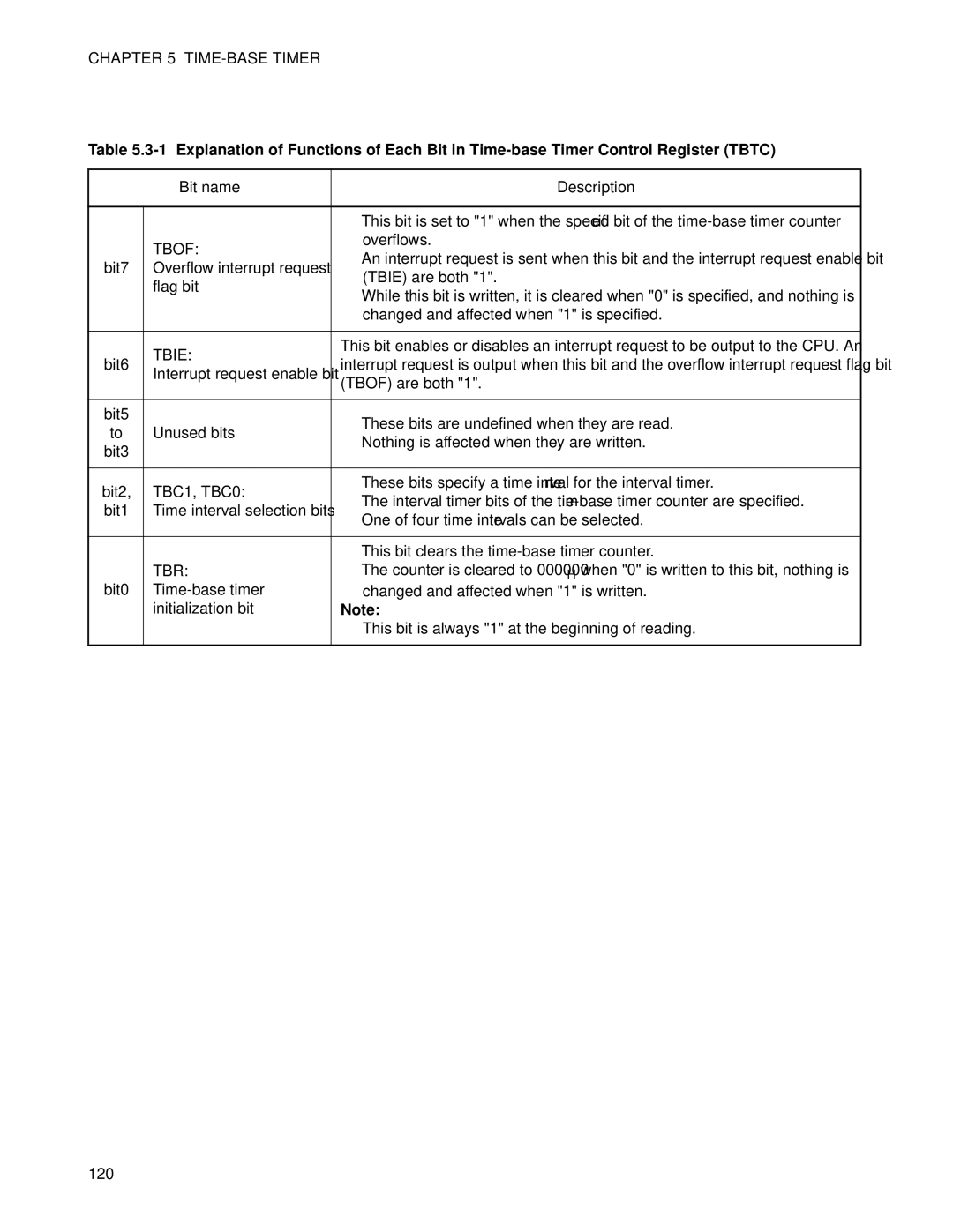 Fujitsu MB89202, F202RA manual Tbof, Tbie, TBC1, TBC0, Tbr, 120 